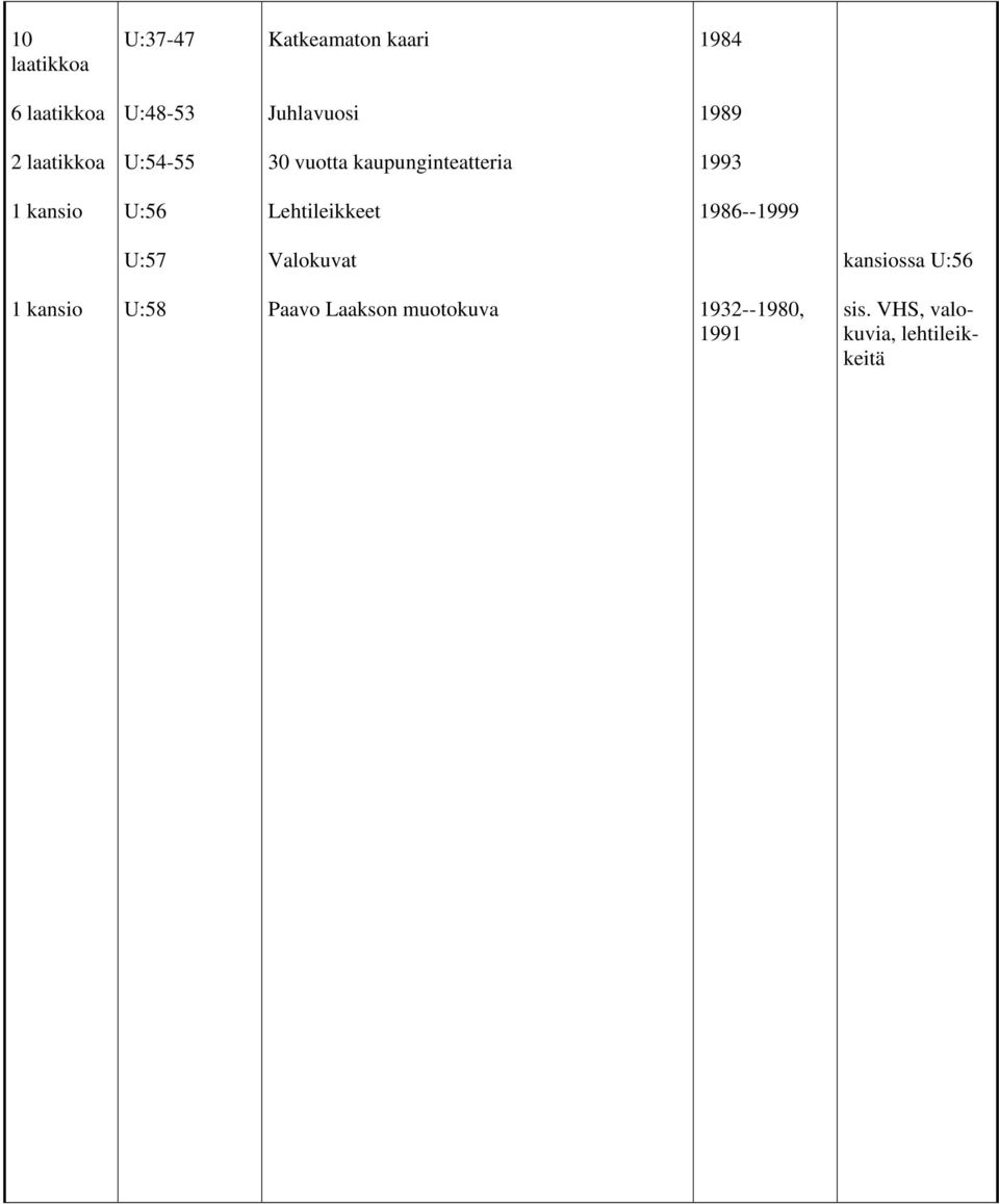 1993 U:56 1986--1999 U:57 Valokuvat kansiossa U:56 U:58 Paavo