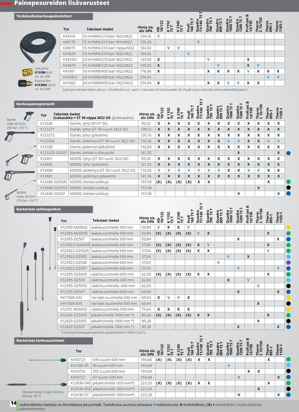 ) K43416 10 m/nw6/210 bar/ M22/M22 104,16 V K40170 15 m/nw6/210 bar/ M14/M22 130,20 V K48015 15 m/nw6/210 bar/ nippa/m22 164,92 V V K43829 15 m/nw6/210 bar/ M22/M22 164,92 V K434161 20 m/nw6/210 bar/