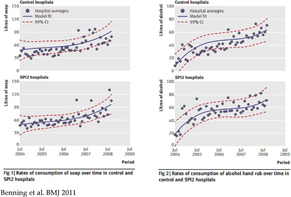 BMJ 2011