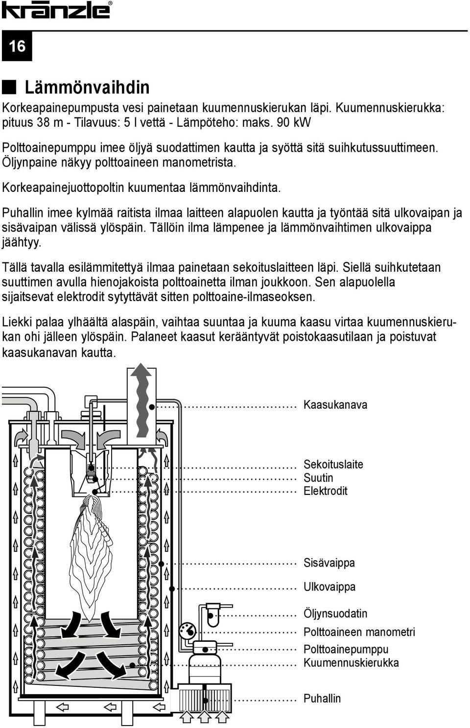 Puhallin imee kylmää raitista ilmaa laitteen alapuolen kautta ja työntää sitä ulkovaipan ja sisävaipan välissä ylöspäin. Tällöin ilma lämpenee ja lämmönvaihtimen ulkovaippa jäähtyy.