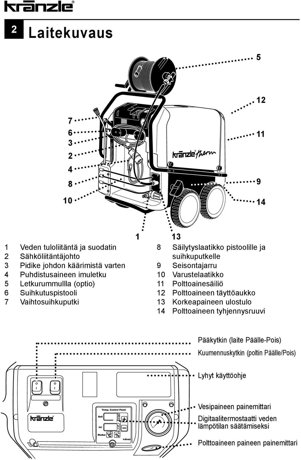 Varustelaatikko 11 Polttoainesäiliö 12 Polttoaineen täyttöaukko 13 Korkeapaineen ulostulo 14 Polttoaineen tyhjennysruuvi Pääkytkin (laite Päälle-Pois)