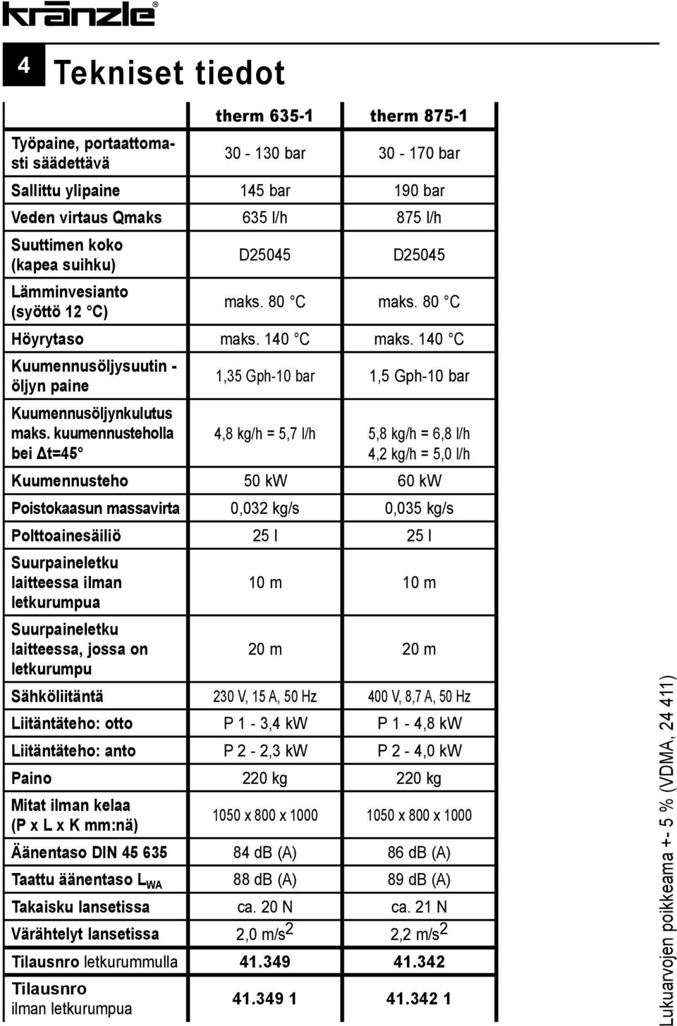 kuumennusteholla bei Δt=45 4,8 kg/h = 5,7 l/h 5,8 kg/h = 6,8 l/h 4,2 kg/h = 5,0 l/h Kuumennusteho 50 kw 60 kw Poistokaasun massavirta 0,032 kg/s 0,035 kg/s Polttoainesäiliö 25 l 25 l Suurpaineletku