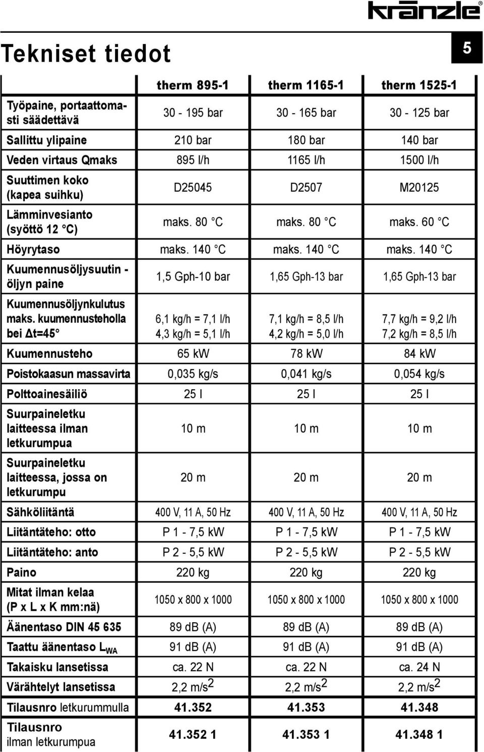 140 C maks. 140 C Kuumennusöljysuutin - öljyn paine 1,5 Gph-10 bar 1,65 Gph-13 bar 1,65 Gph-13 bar Kuumennusöljynkulutus maks.