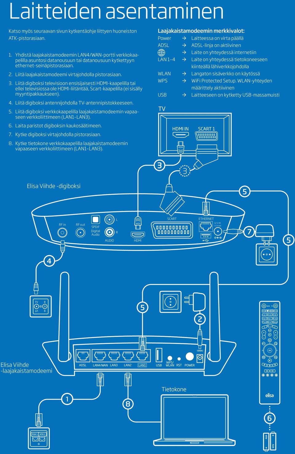 Liitä digiboksi televisioon ensisijaisesti HDMI-kaapelilla tai ellei televisiossa ole HDMI-liitäntää, Scart-kaapelilla (ei sisälly myyntipakkaukseen). 4.