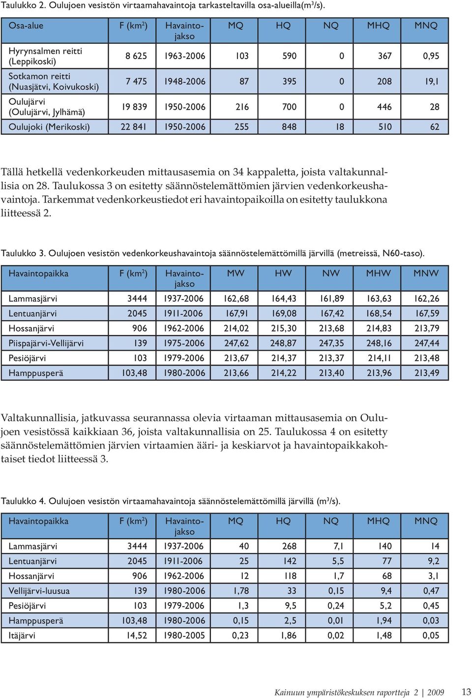 Oulujärvi (Oulujärvi, Jylhämä) 19 839 1950-2006 216 700 0 446 28 Oulujoki (Merikoski) 22 841 1950-2006 255 848 18 510 62 Tällä hetkellä vedenkorkeuden mittausasemia on 34 kappaletta, joista