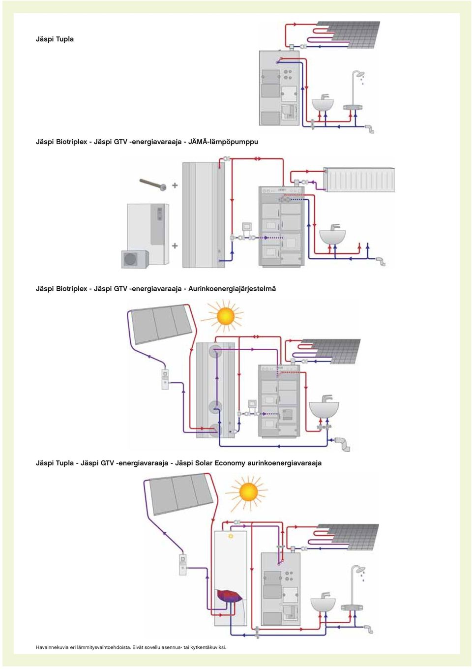 Tupla - Jäspi GTV -energiavaraaja - Jäspi Solar Economy aurinkoenergiavaraaja