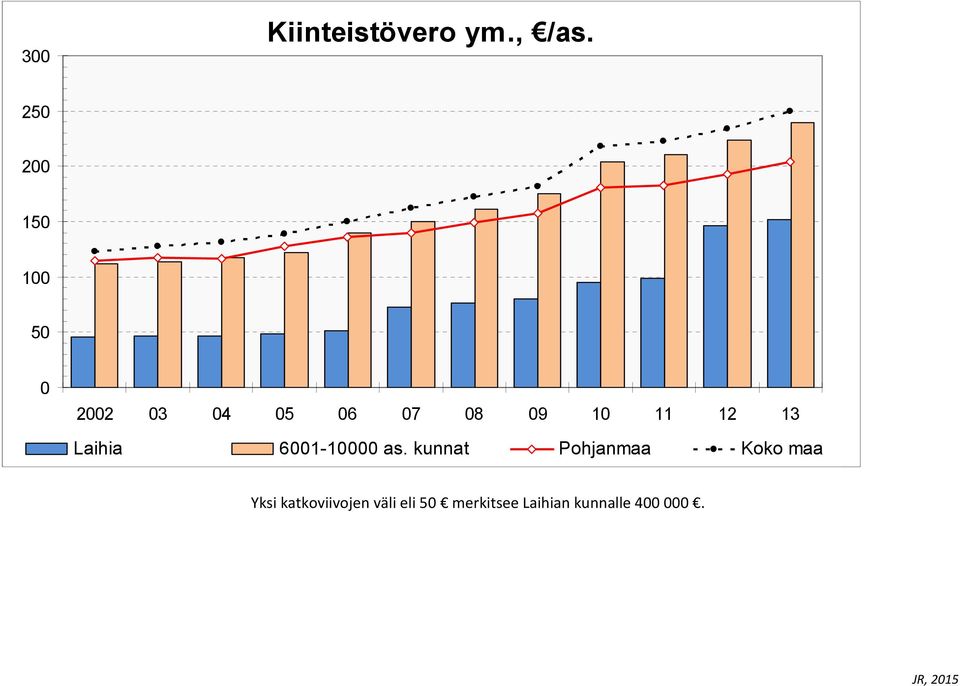 Laihia 61-1 as.