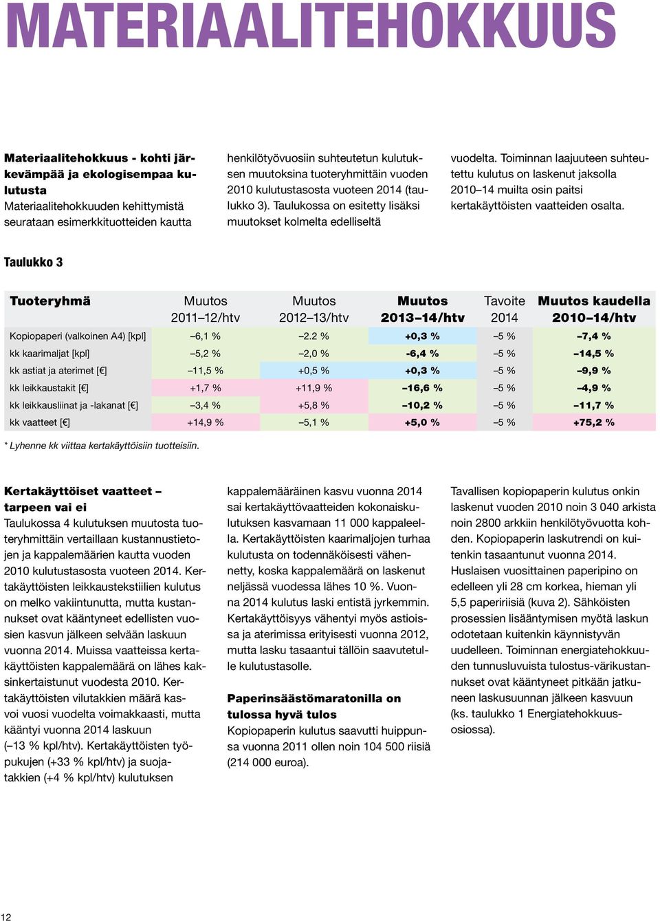 Toiminnan laajuuteen suhteutettu kulutus on laskenut jaksolla 2010 14 muilta osin paitsi kertakäyttöisten vaatteiden osalta.