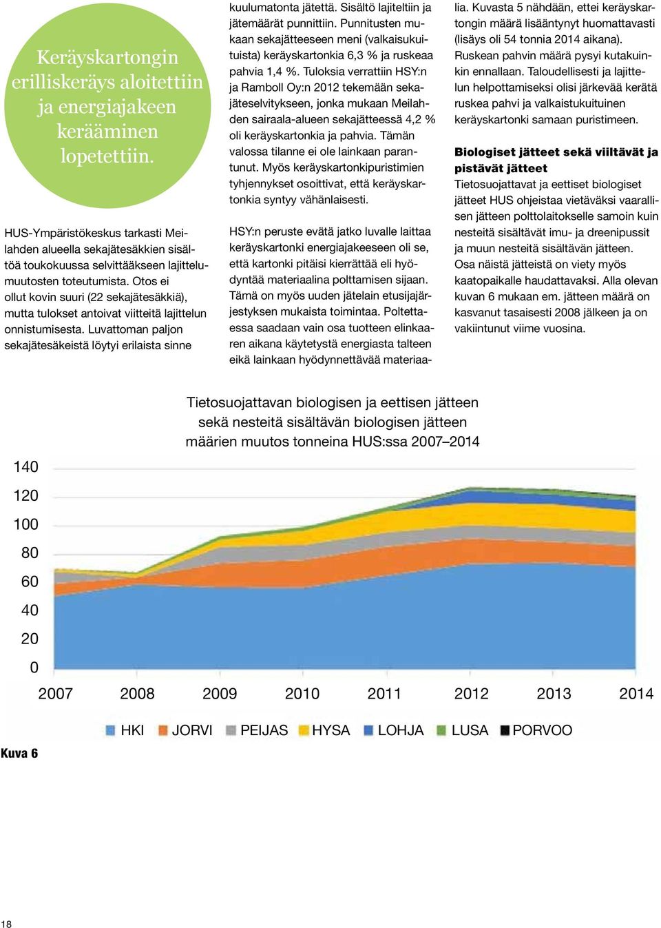 Otos ei ollut kovin suuri (22 sekajätesäkkiä), mutta tulokset antoivat viitteitä lajittelun onnistumisesta. Luvattoman paljon sekajätesäkeistä löytyi erilaista sinne kuulumatonta jätettä.
