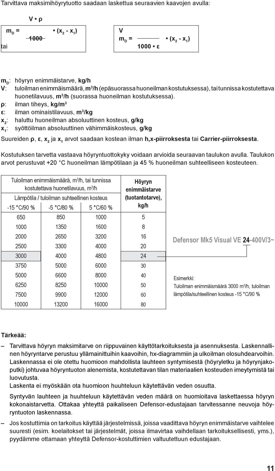 ρ: ilman tiheys, kg/m 3 ε: ilman ominaistilavuus, m 3 /kg x 2 : haluttu huoneilman absoluuttinen kosteus, g/kg x 1 : syöttöilman absoluuttinen vähimmäiskosteus, g/kg Suureiden ρ, ε, x 2 ja x 1 arvot
