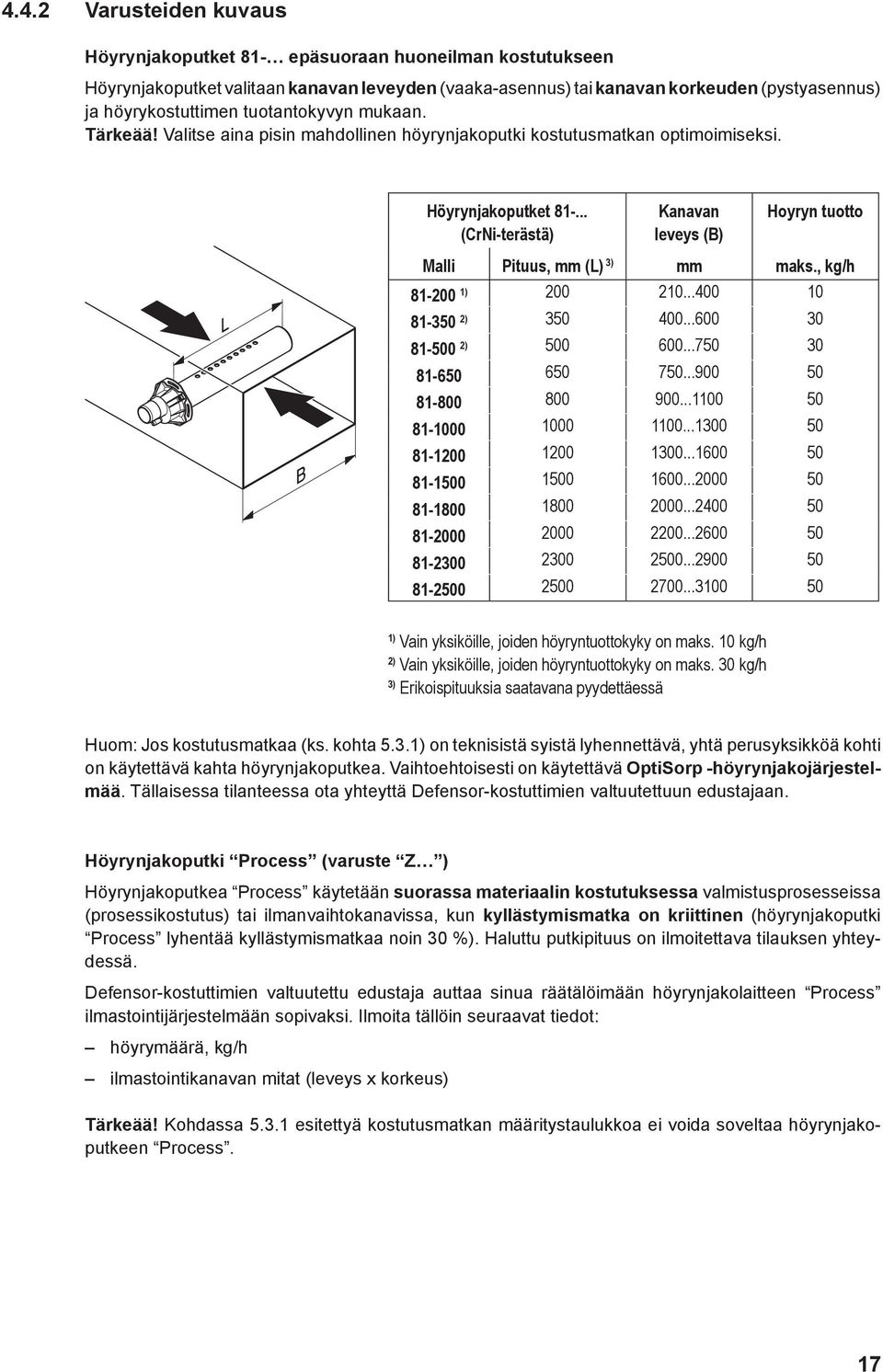 .. (CrNi-terästä) Kanavan leveys (B) Hoyryn tuotto Malli Pituus, mm (L) 3) mm maks., kg/h 81-200 1) 200 210...400 10 81-350 2) 350 400...600 30 81-500 2) 500 600...750 30 81-650 650 750.