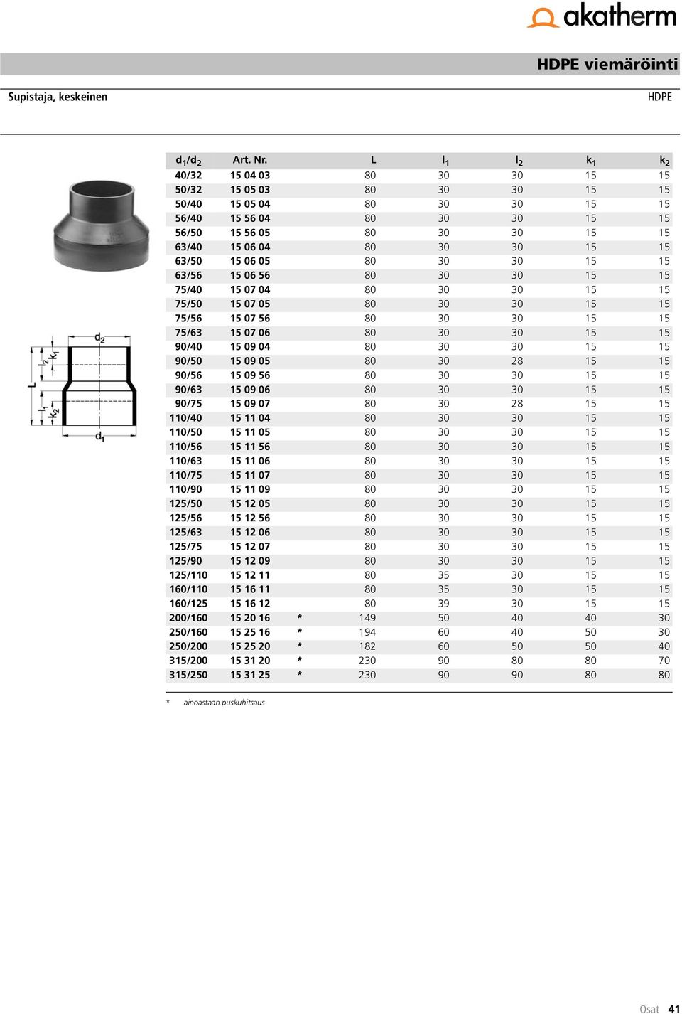 63/50 15 06 05 80 30 30 15 15 63/56 15 06 56 80 30 30 15 15 75/40 15 07 04 80 30 30 15 15 75/50 15 07 05 80 30 30 15 15 75/56 15 07 56 80 30 30 15 15 75/63 15 07 06 80 30 30 15 15 90/40 15 09 04 80