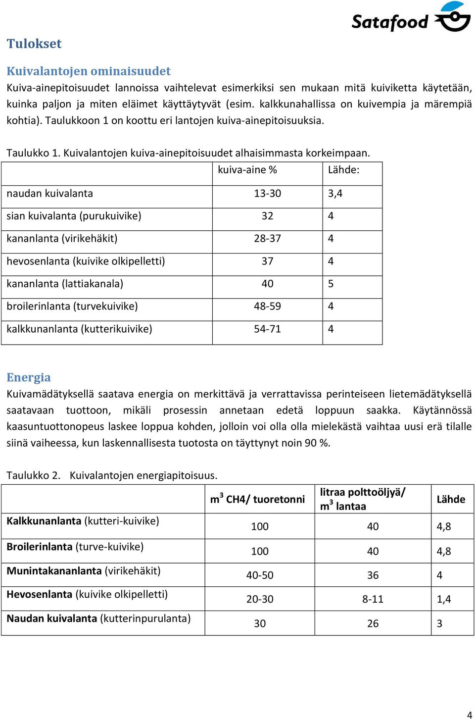 kuiva-aine % Lähde: naudan kuivalanta 13-30 3,4 sian kuivalanta (purukuivike) 32 4 kananlanta (virikehäkit) 28-37 4 hevosenlanta (kuivike olkipelletti) 37 4 kananlanta (lattiakanala) 40 5