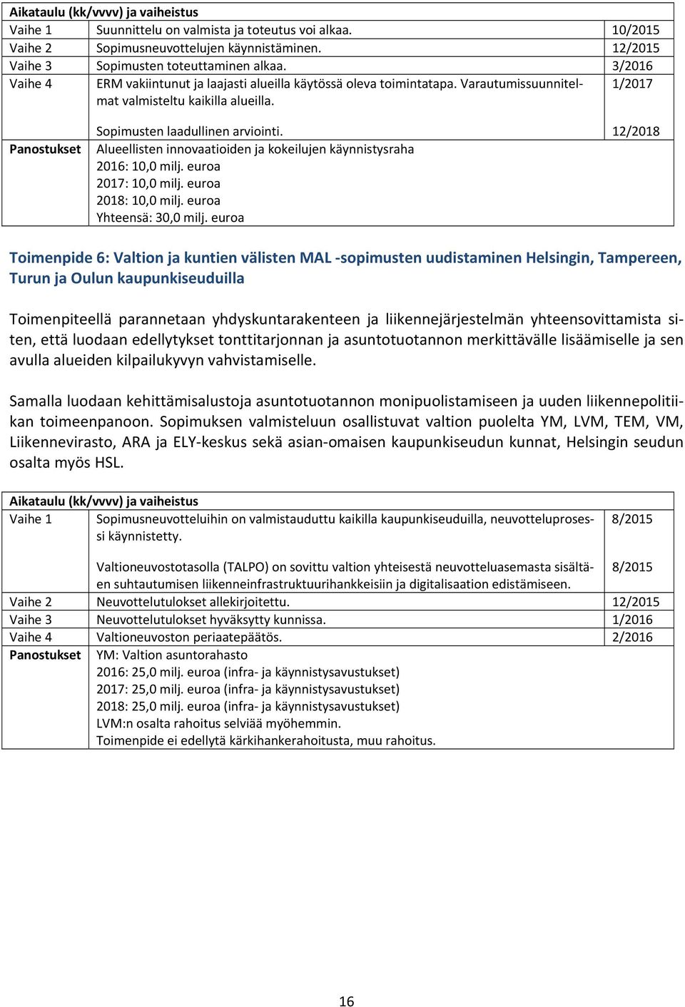 Alueellisten innovaatioiden ja kokeilujen käynnistysraha 2016: 10,0 milj. euroa 2017: 10,0 milj. euroa 2018: 10,0 milj. euroa Yhteensä: 30,0 milj.