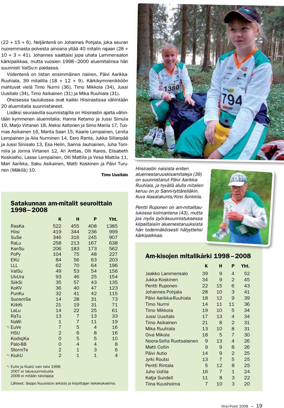 Viidentenä on listan ensimmäinen nainen, Päivi Aarikka- Ruuhiala, 39 mitalilla (18 + 12 + 9).