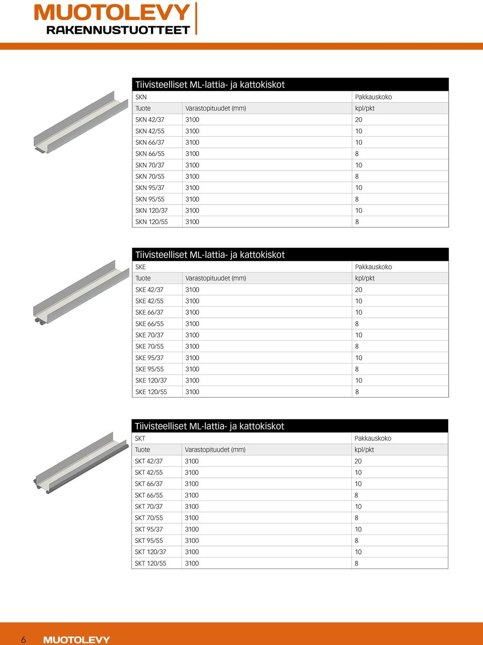 SKE 66/55 3100 8 SKE 70/37 3100 10 SKE 70/55 3100 8 SKE 95/37 3100 10 SKE 95/55 3100 8 SKE 120/37 3100 10 SKE 120/55 3100 8 Tiivisteelliset ML-lattia- ja kattokiskot SKT