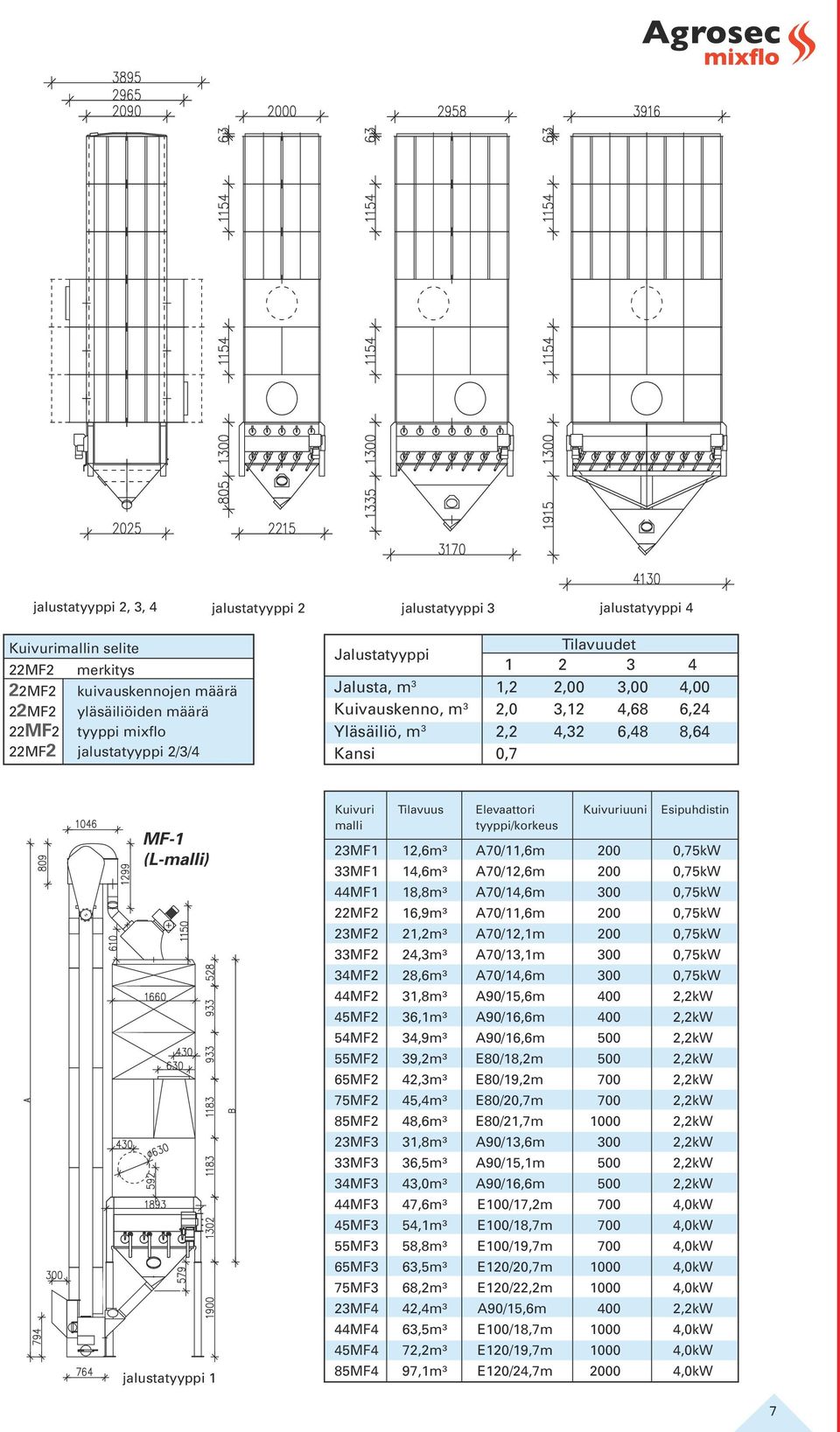 Elevaattori Kuivuriuuni Esipuhdistin malli tyyppi/korkeus 23MF1 12,6m³ A70/11,6m 200 0,75kW 33MF1 14,6m³ A70/12,6m 200 0,75kW 44MF1 18,8m³ A70/14,6m 300 0,75kW 22MF2 16,9m³ A70/11,6m 200 0,75kW 23MF2