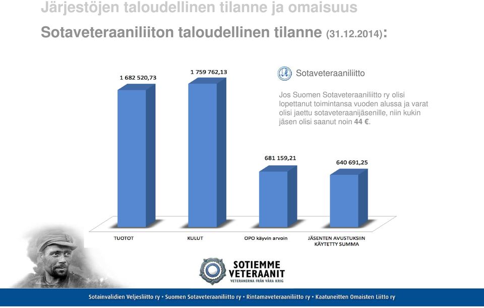 2014): Sotaveteraaniliitto Jos Suomen Sotaveteraaniliitto ry olisi