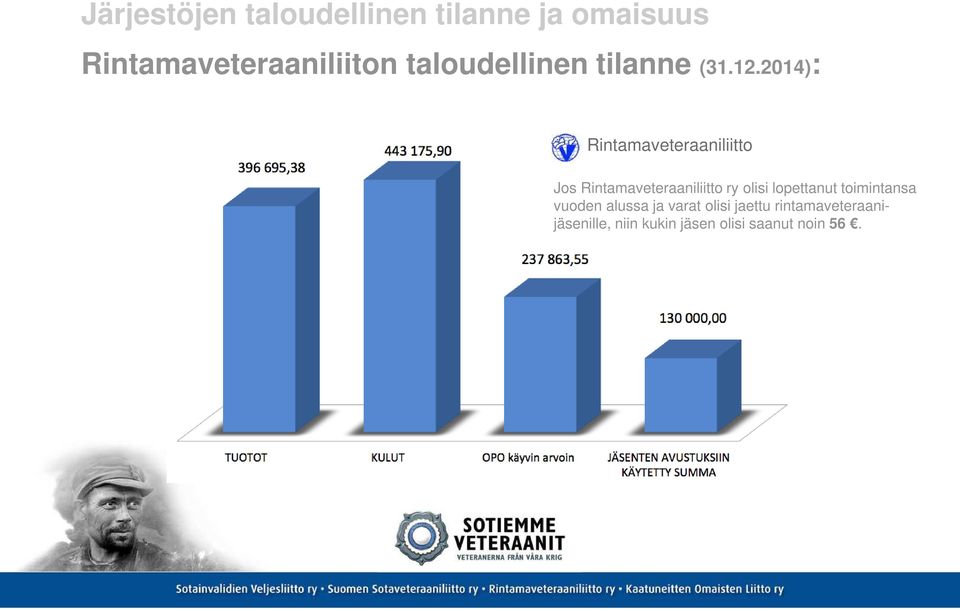 2014): Rintamaveteraaniliitto Jos Rintamaveteraaniliitto ry olisi