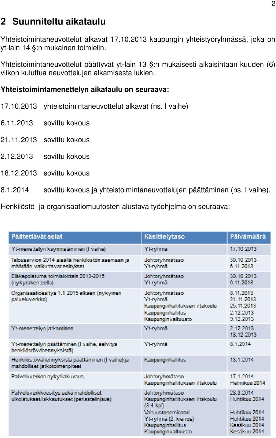 Yhteistoimintamenettelyn aikataulu on seuraava: 17.10.2013 yhteistoimintaneuvottelut alkavat (ns. I vaihe) 6.11.2013 sovittu kokous 21.11.2013 sovittu kokous 2.12.