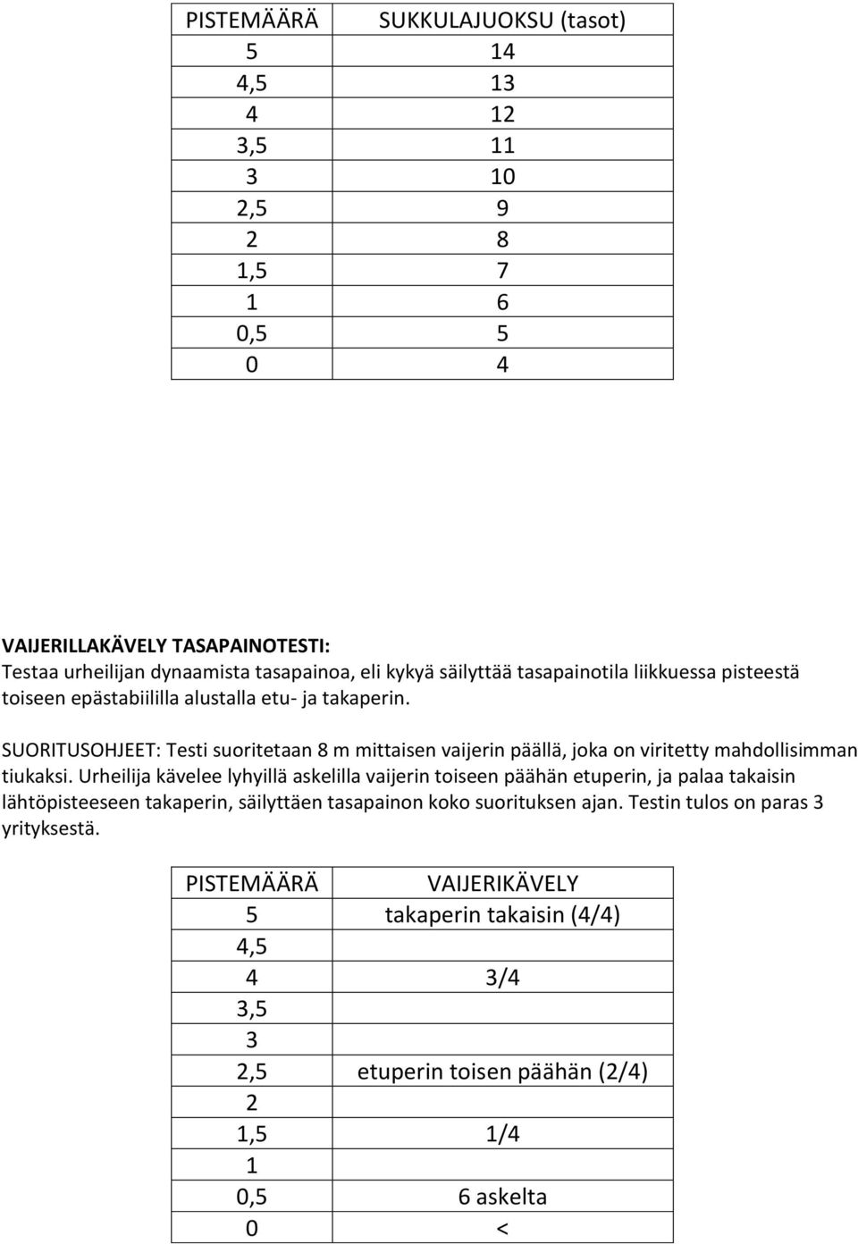 SUORITUSOHJEET: Testi suoritetaan 8 m mittaisen vaijerin päällä, joka on viritetty mahdollisimman tiukaksi.