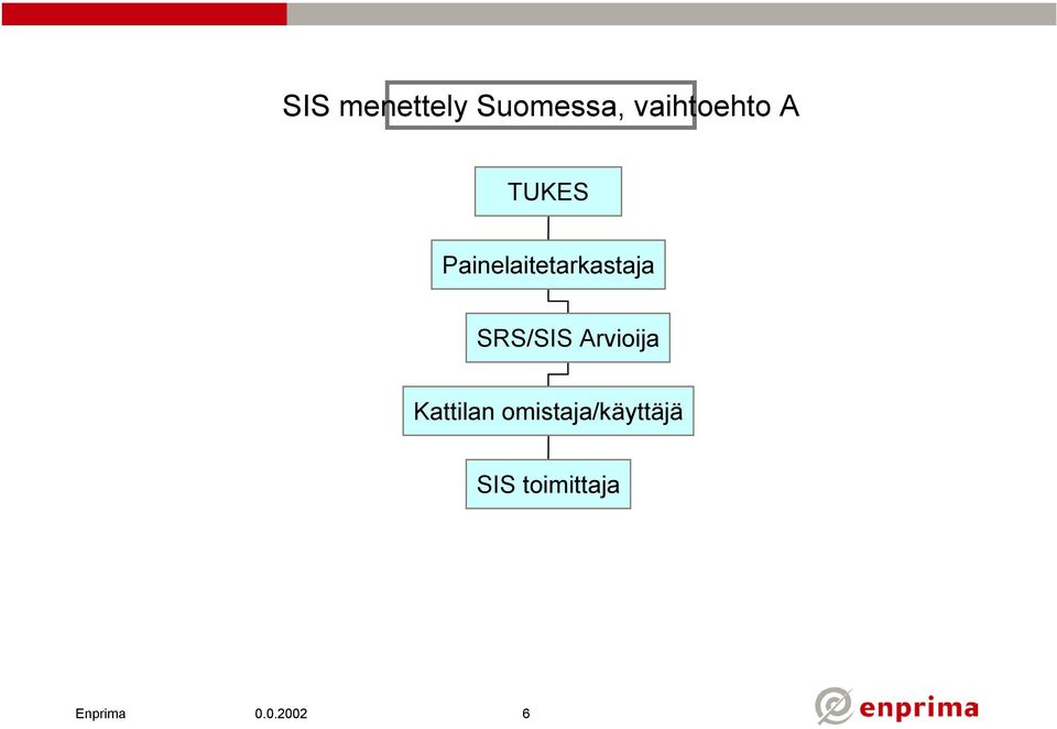 Painelaitetarkastaja SRS/SIS