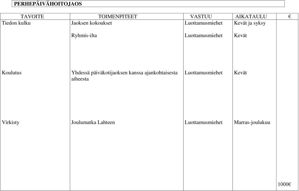 Kevät Koulutus Yhdessä päiväkotijaoksen kanssa ajankohtaisesta aiheesta