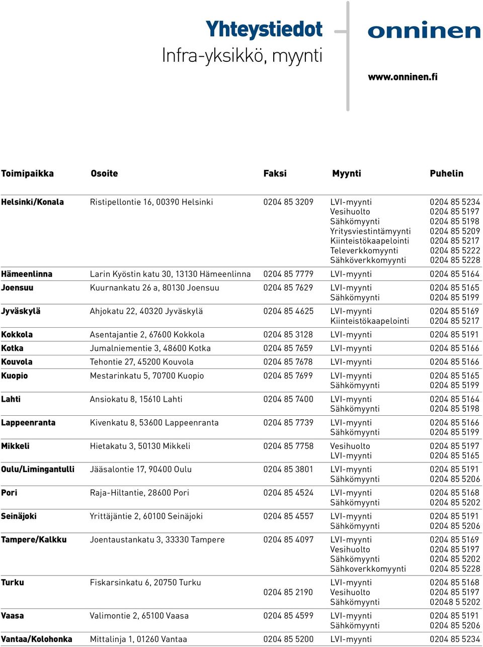 Yritysviestintämyynti 0204 85 5209 Kiinteistökaapelointi 0204 85 5217 Televerkkomyynti 0204 85 5222 Sähköverkkomyynti 0204 85 5228 Hämeenlinna Larin Kyöstin katu 30, 13130 Hämeenlinna 0204 85 7779