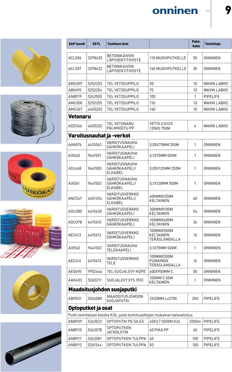 LABKO Vetonaru ADD346 6405202 TEL VETONARU PALMIKOITU PP Varoitusnauhat ja -verkot AAK876 6415063 AIX560 9641501 ADJ468 9641500 AIX561 9641502 ANC547 6401254 ADU380 6415430 ADU378 6415410 AEC413