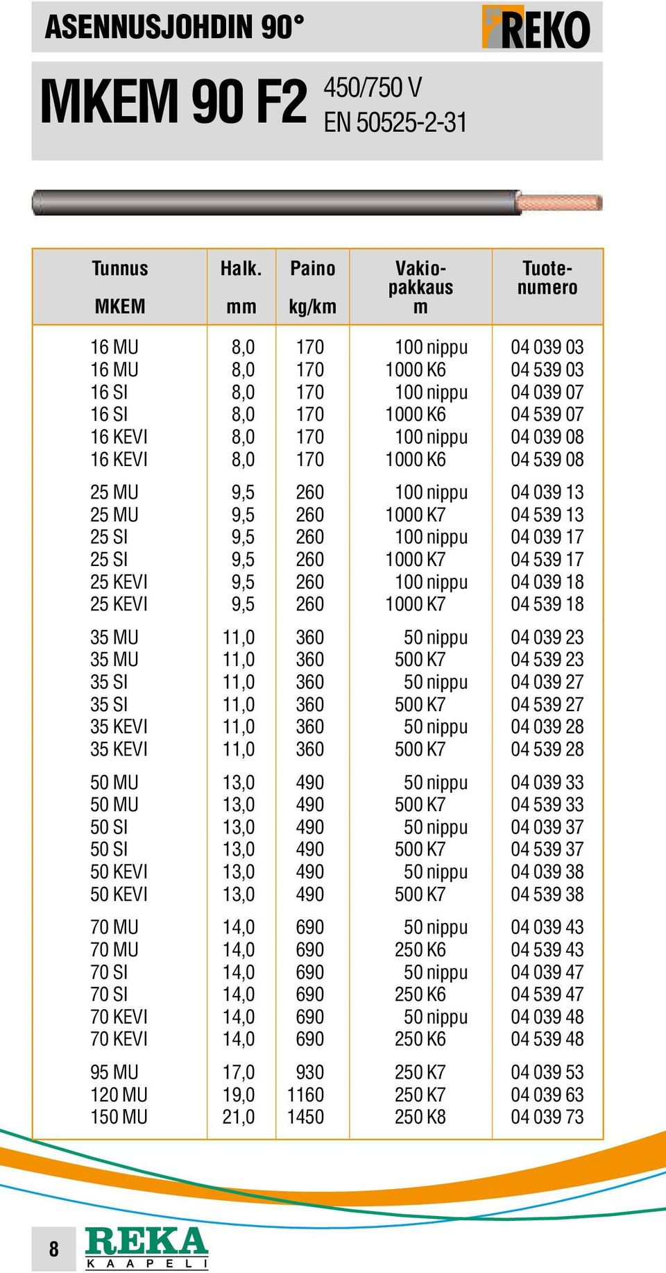 25 KEVI 9,5 260 100 nippu 04 039 18 25 KEVI 9,5 260 1000 K7 04 539 18 35 MU 11,0 360 50 nippu 04 039 23 35 MU 11,0 360 500 K7 04 539 23 35 SI 11,0 360 50 nippu 04 039 27 35 SI 11,0 360 500 K7 04 539