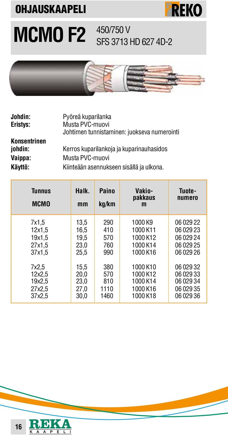 MCMO kg/k 7x1,5 13,5 290 1000 K9 06 029 22 12x1,5 16,5 410 1000 K11 06 029 23 19x1,5 19,5 570 1000 K12 06 029 24 27x1,5 23,0 760 1000 K14 06 029 25