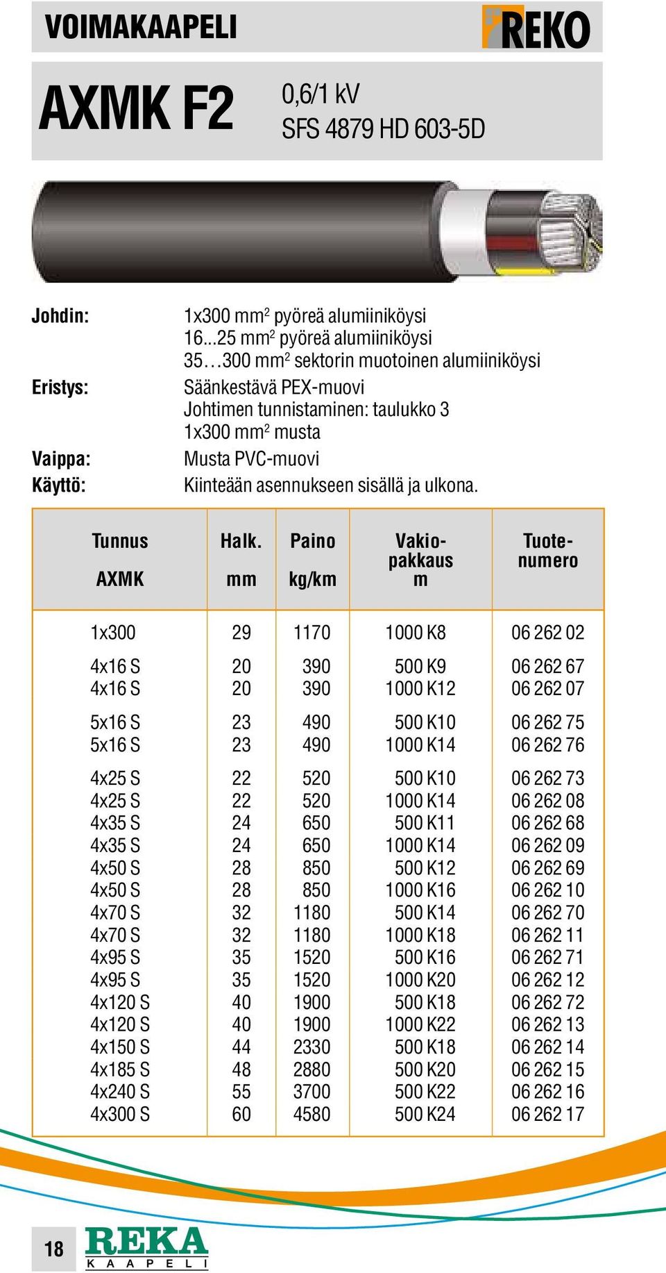 AXMK kg/k 1x300 29 1170 1000 K8 06 262 02 4x16 S 20 390 500 K9 06 262 67 4x16 S 20 390 1000 K12 06 262 07 5x16 S 23 490 500 K10 06 262 75 5x16 S 23 490 1000 K14 06 262 76 4x25 S 22 520 500 K10 06 262