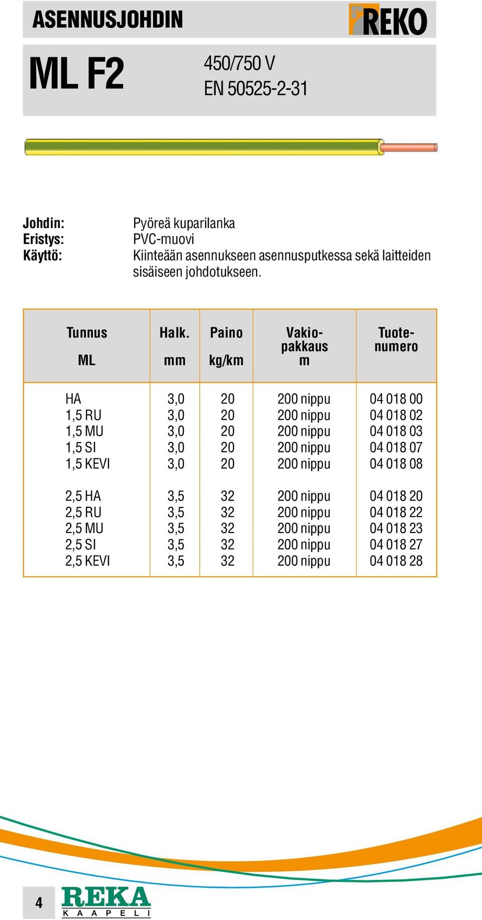 ML kg/k HA 3,0 20 200 nippu 04 018 00 1,5 RU 3,0 20 200 nippu 04 018 02 1,5 MU 3,0 20 200 nippu 04 018 03 1,5 SI 3,0 20 200