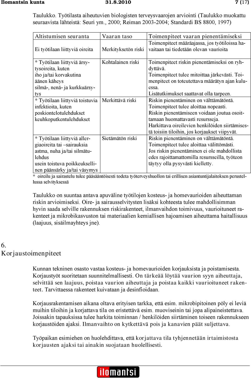 oireita Merkityksetön riski tai tiedetään olevan vaurioita * Työtilaan liittyviä ärsytysoireita, kuten iho ja/tai korvakutina äänen käheys silmä-, nenä- ja kurkkuärsytys * Työtilaan liittyviä
