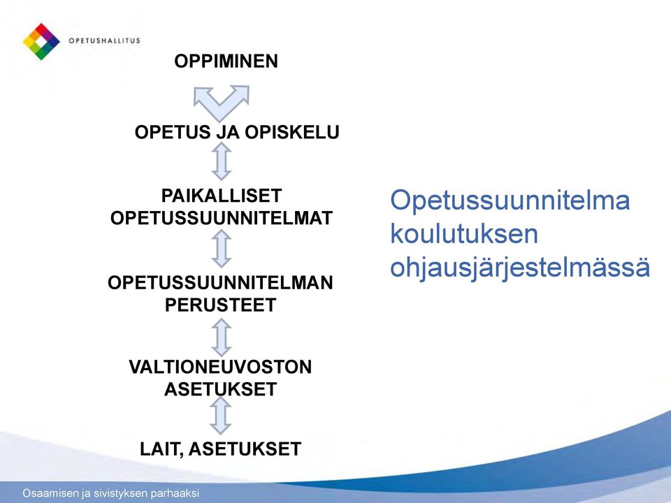 PERUSTEET Opetussuunnitelma koulutuksen