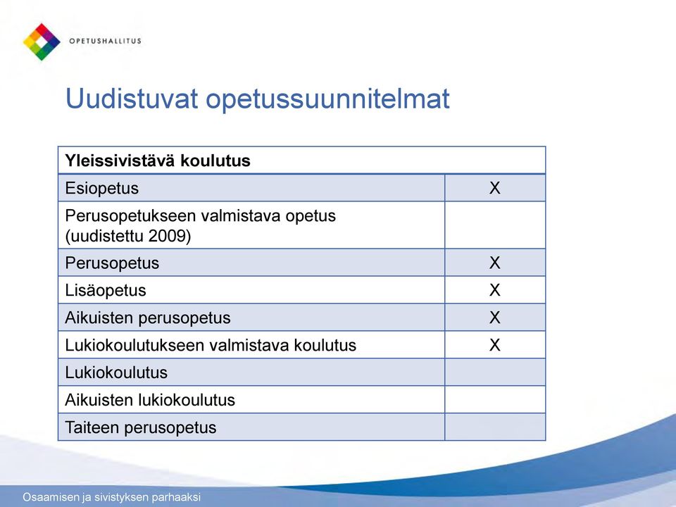 Lisäopetus Aikuisten perusopetus Lukiokoulutukseen valmistava