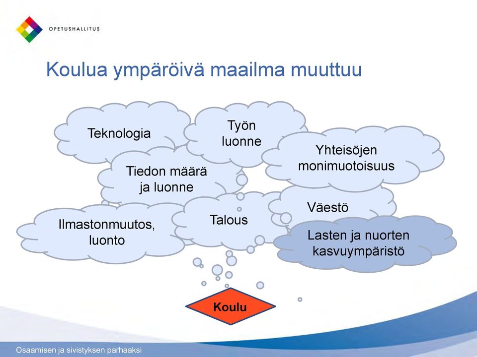luonne Työn luonne Talous Yhteisöjen
