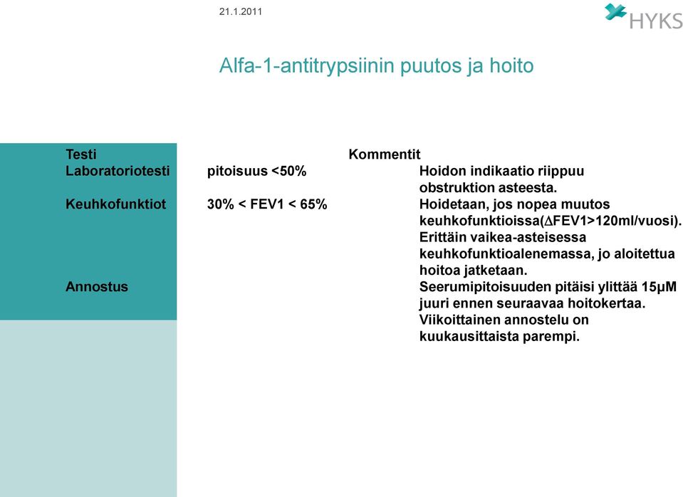 Keuhkofunktiot 30% < FEV1 < 65% Hoidetaan, jos nopea muutos keuhkofunktioissa( FEV1>120ml/vuosi).