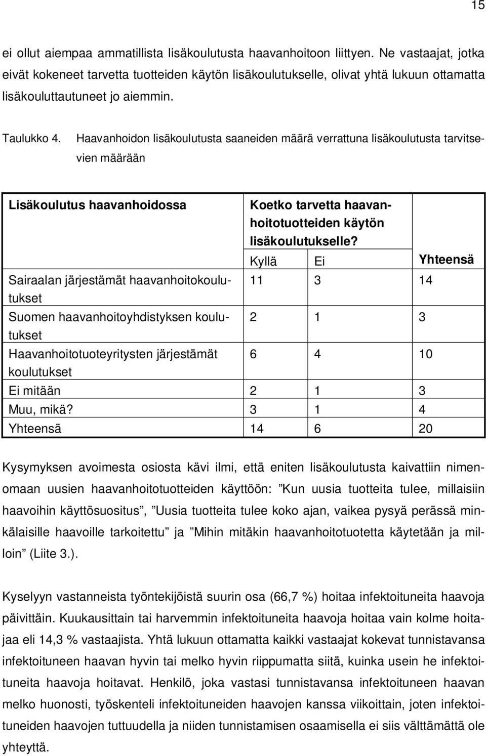Haavanhoidon lisäkoulutusta saaneiden määrä verrattuna lisäkoulutusta tarvitsevien määrään Lisäkoulutus haavanhoidossa Sairaalan järjestämät haavanhoitokoulutukset Suomen haavanhoitoyhdistyksen