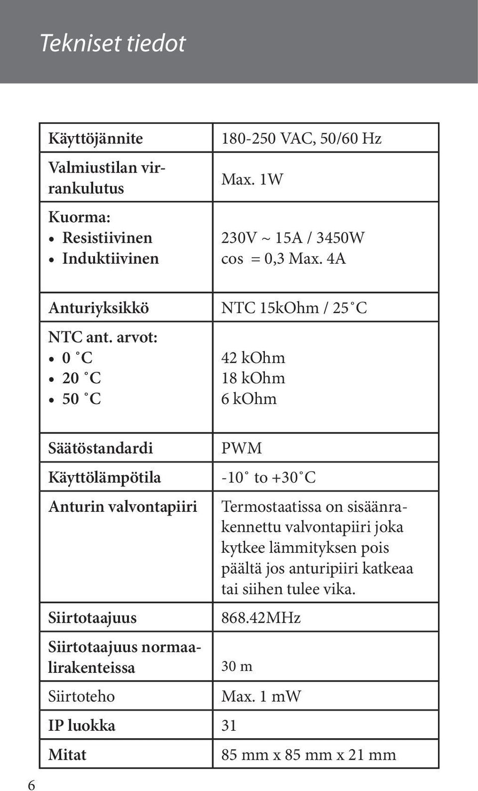 4A NTC 15kOhm / 25 C 42 kohm 18 kohm 6 kohm 6 Säätöstandardi Käyttölämpötila Anturin valvontapiiri Siirtotaajuus Siirtotaajuus