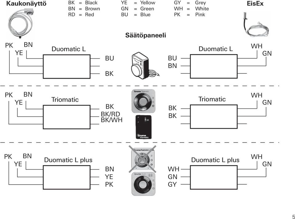 L BU BK BU Duomatic L WH GN PK YE Triomatic BK BK/RD BK/WH BK BK