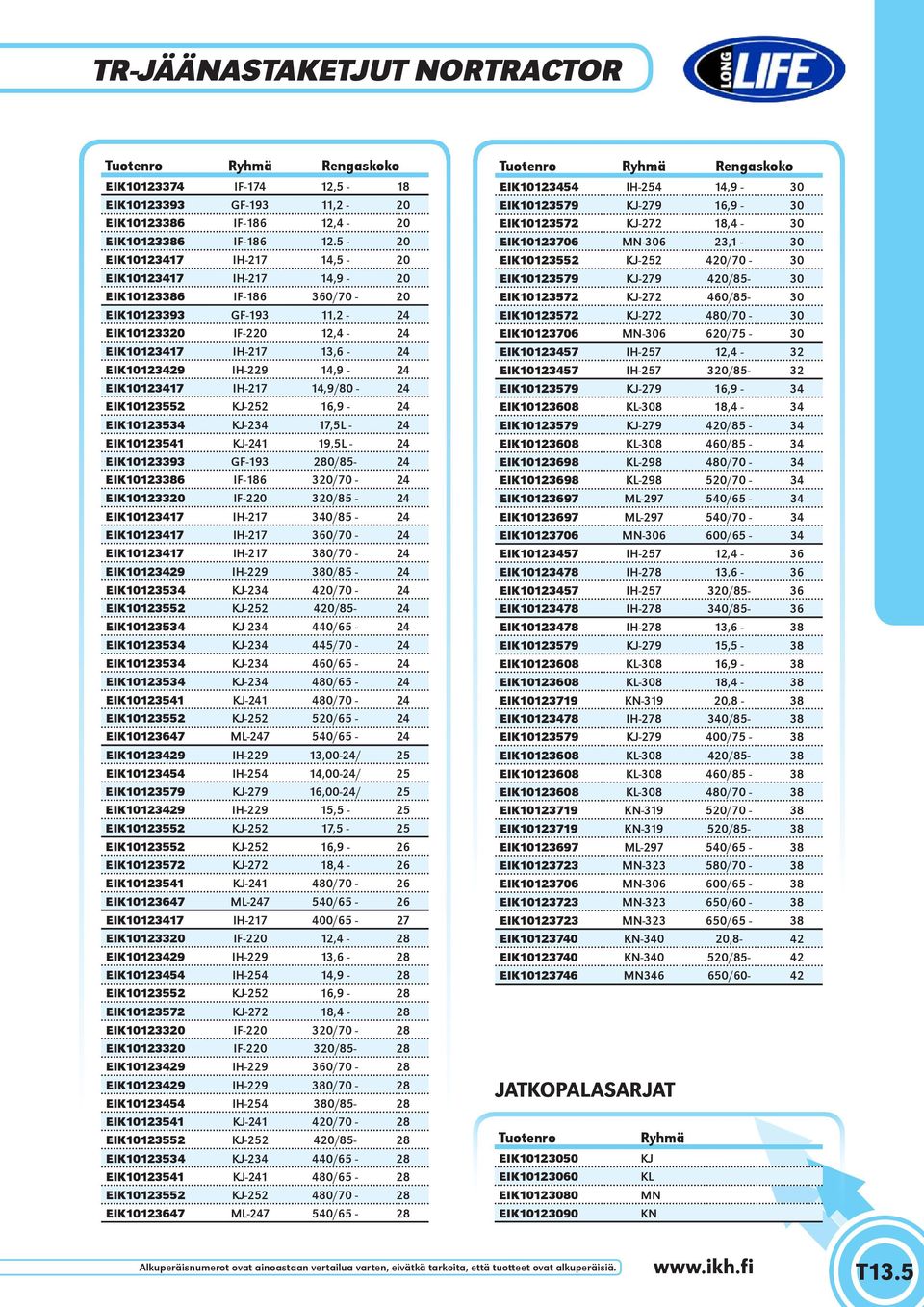 EIK10123417 IH-217 14,9/80-24 EIK10123552 KJ-252 16,9-24 EIK10123534 KJ-234 17,5L - 24 EIK10123541 KJ-241 19,5L - 24 EIK10123393 GF-193 280/85-24 EIK10123386 IF-186 320/70-24 EIK10123320 IF-220