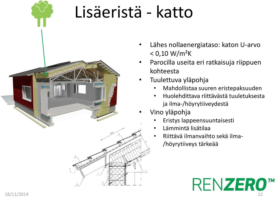 Huolehdittava riittävästä tuuletuksesta ja ilma-/höyrytiiveydestä Vino yläpohja Eristys
