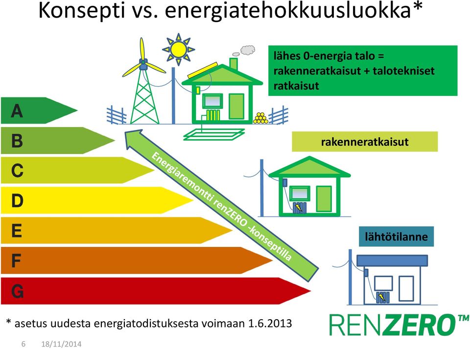 rakenneratkaisut + talotekniset ratkaisut