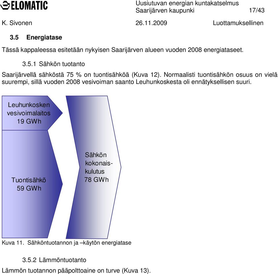 Leuhunkosken vesivoimalaitos 19 GWh Tuontisähkö 59 GWh Sähkön kokonaiskulutus 78 GWh Kuva 11. Sähköntuotannon ja käytön energiatase 3.