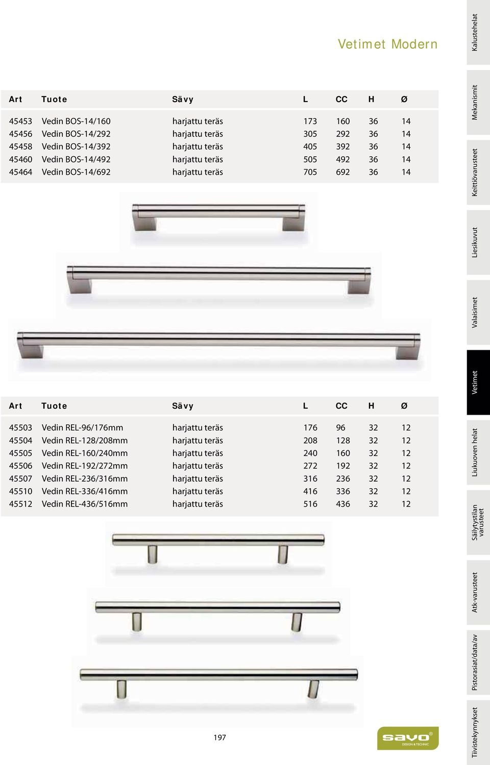 Vedin REL-160/240mm harjattu teräs 240 160 32 12 45506 Vedin REL-192/272mm harjattu teräs 272 192 32 12 45507 Vedin REL-236/316mm harjattu teräs 316 236 32 12 45510 Vedin REL-336/416mm harjattu teräs