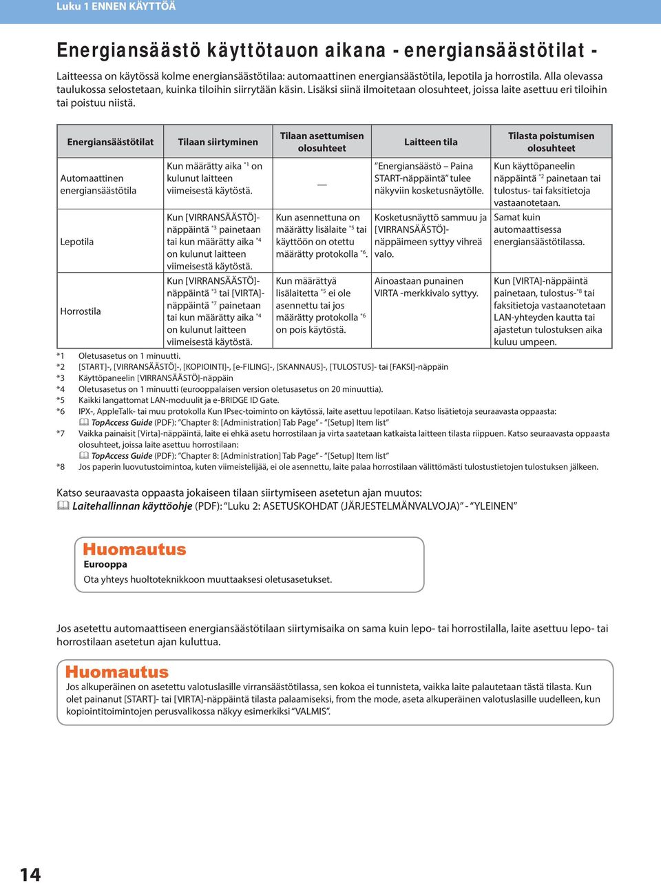 Energiansäästötilat Tilaan siirtyminen Tilaan asettumisen olosuhteet Laitteen tila Tilasta poistumisen olosuhteet Automaattinen energiansäästötila Lepotila Horrostila Kun määrätty aika * on kulunut