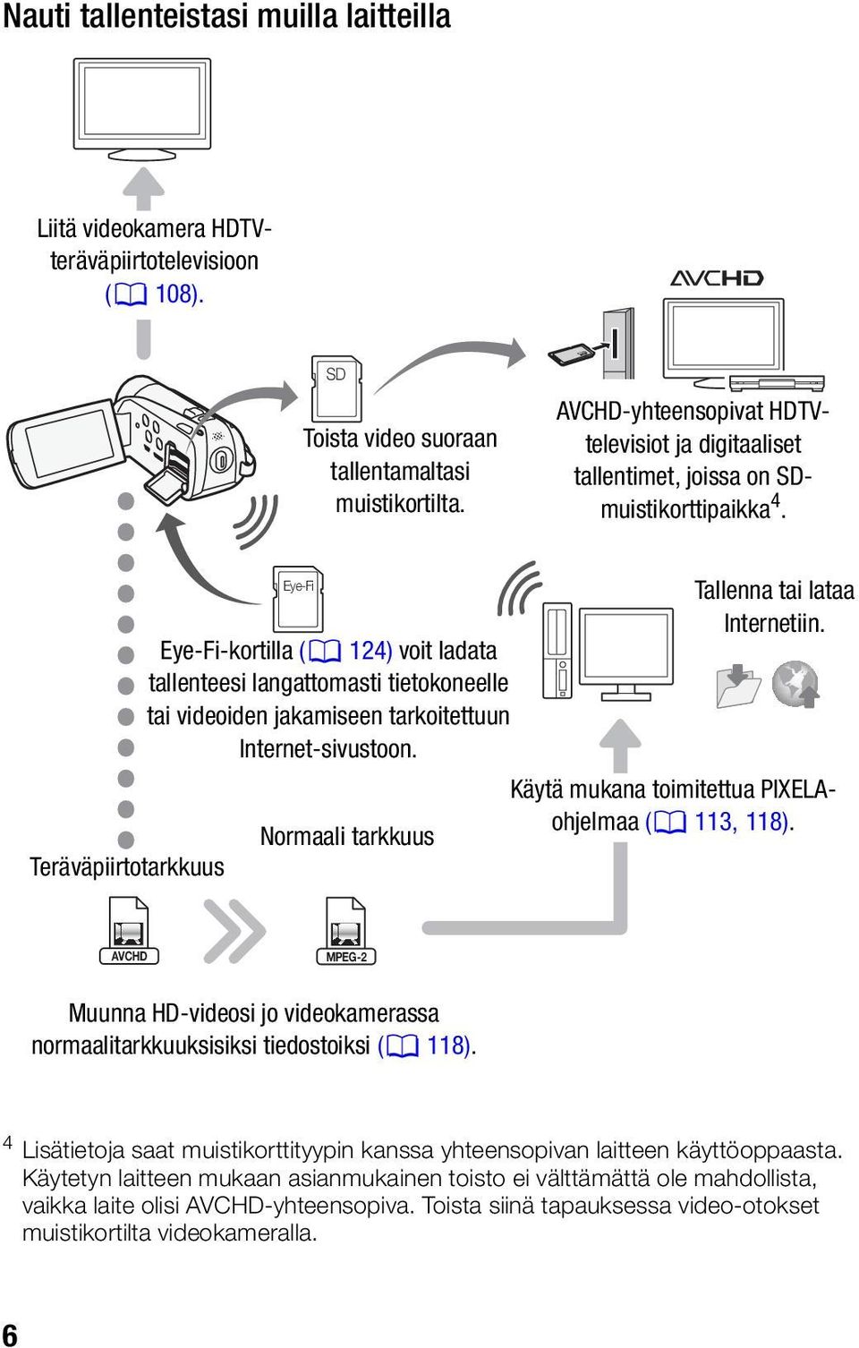 Teräväpiirtotarkkuus Eye-Fi Eye-Fi-kortilla (0 124) voit ladata tallenteesi langattomasti tietokoneelle tai videoiden jakamiseen tarkoitettuun Internet-sivustoon.