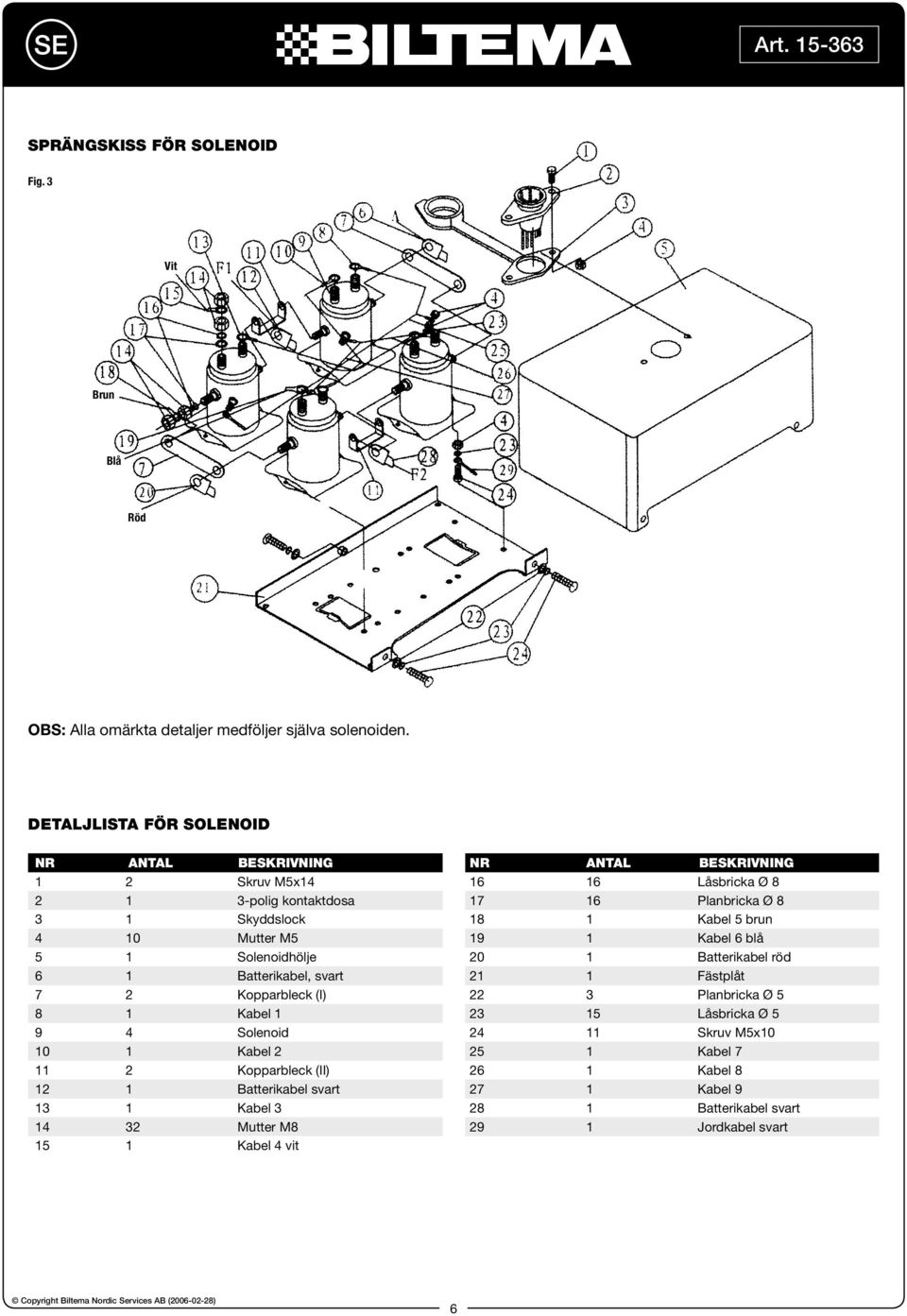 Kabel 5 brun 4 10 Mutter M5 19 1 Kabel 6 blå 5 1 Solenoidhölje 20 1 Batterikabel röd 6 1 Batterikabel, svart 21 1 Fästplåt 7 2 Kopparbleck (I) 22 3 Planbricka Ø 5 8 1 Kabel