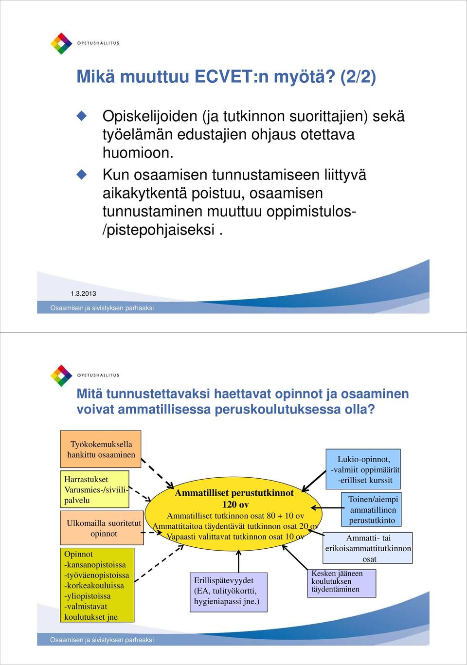 Mitä tunnustettavaksi haettavat opinnot ja osaaminen voivat ammatillisessa peruskoulutuksessa olla?